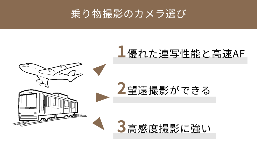 乗り物撮影カメラ