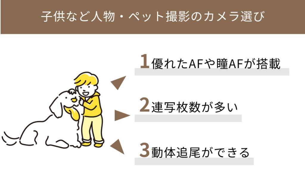 子供ペット撮影のカメラ