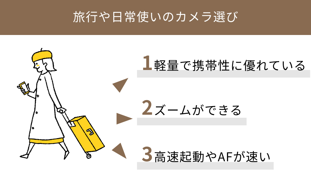 旅行のカメラ