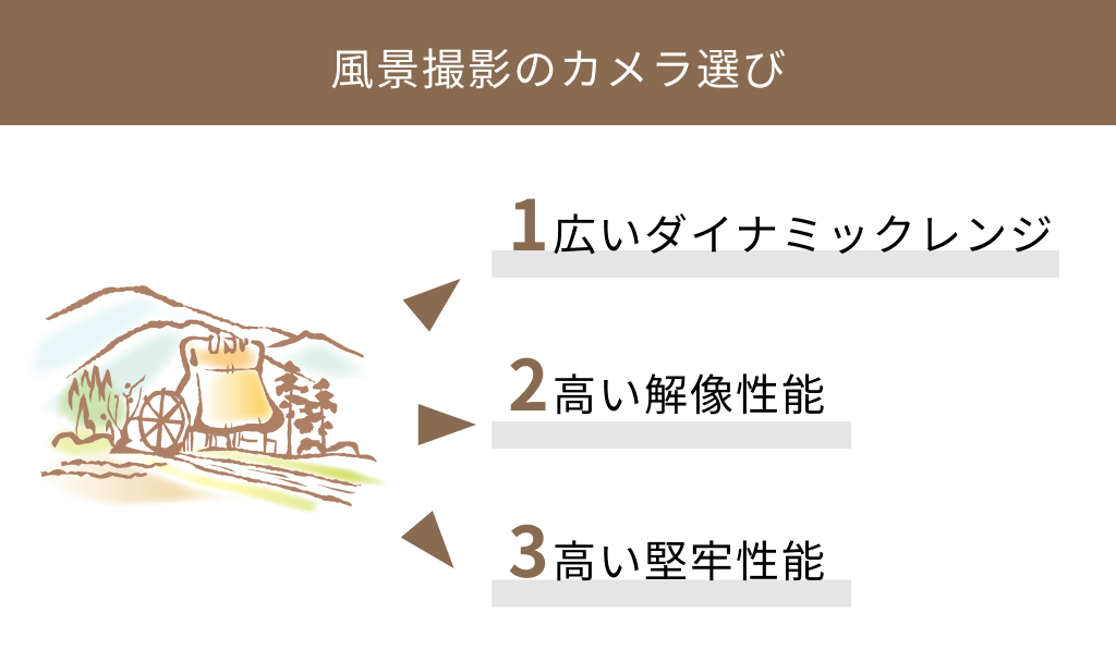 風景撮影カメラ