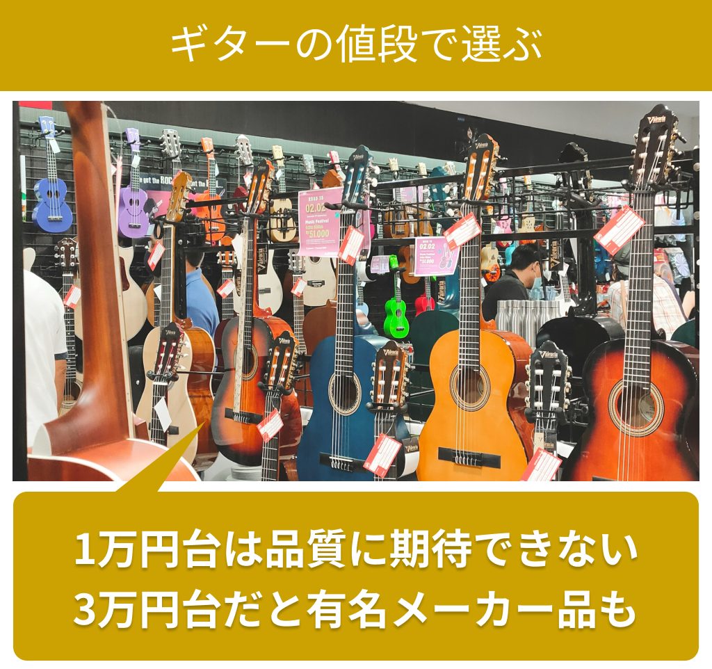 ギターの値段で選ぶ