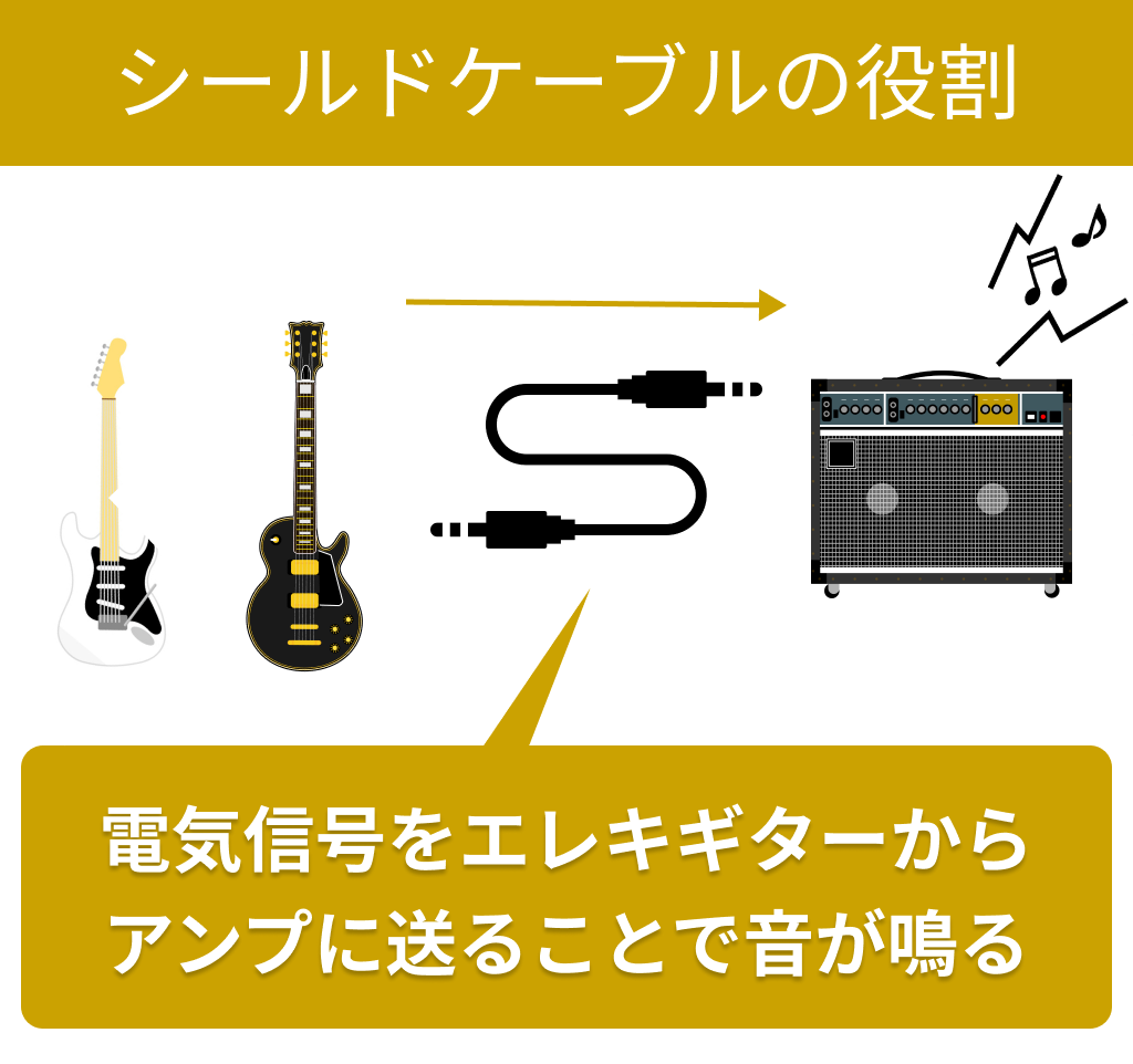 【エレキギター】シールドケーブルはギター本体とアンプを接続するために必要