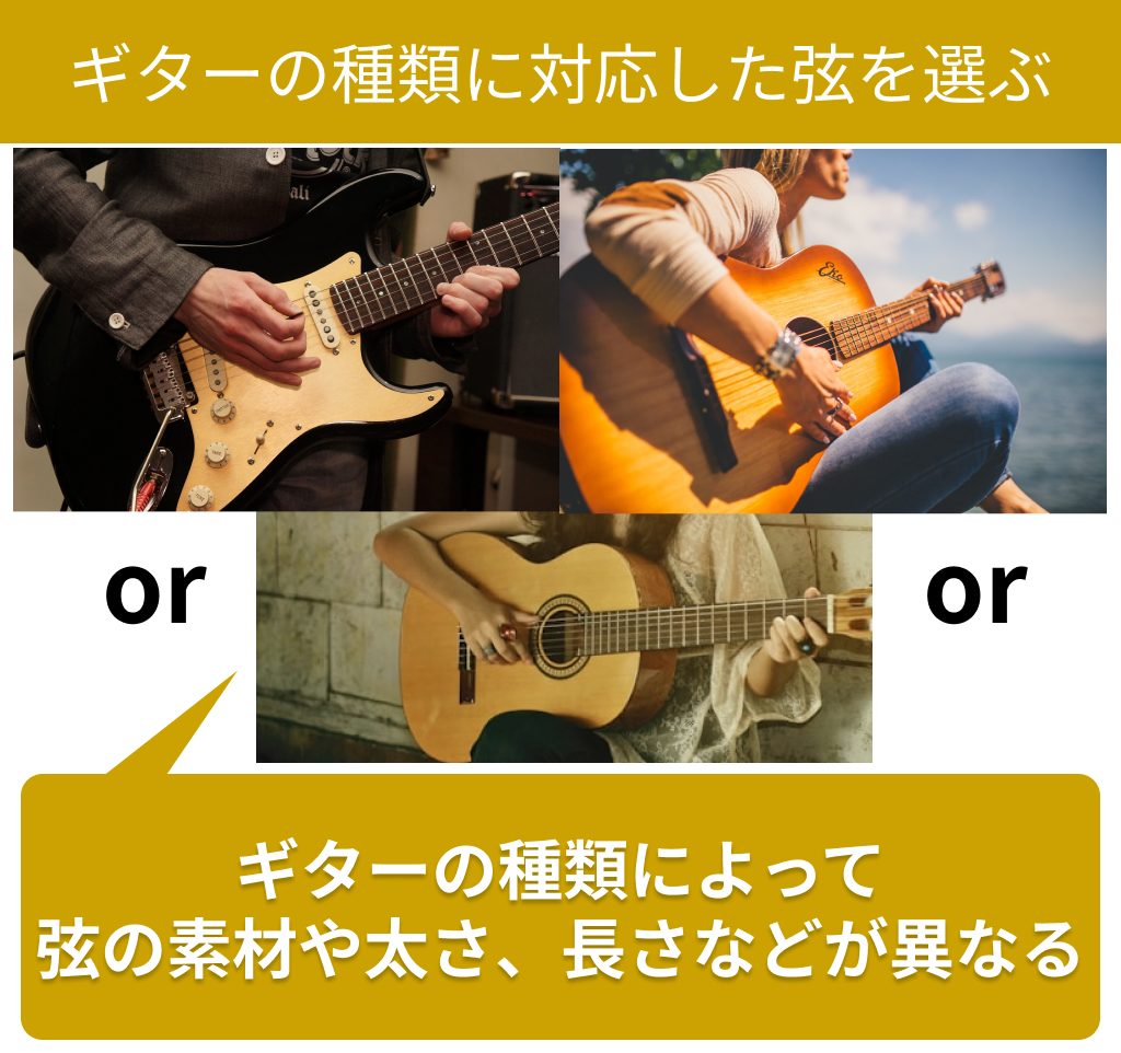 所有ギターに対応した弦を選ぼう