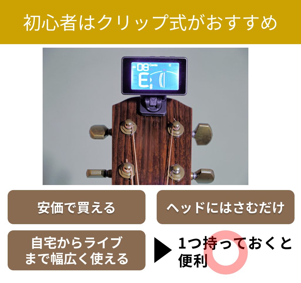 初心者は安価で扱いやすい「クリップ式チューナー」がおすすめ