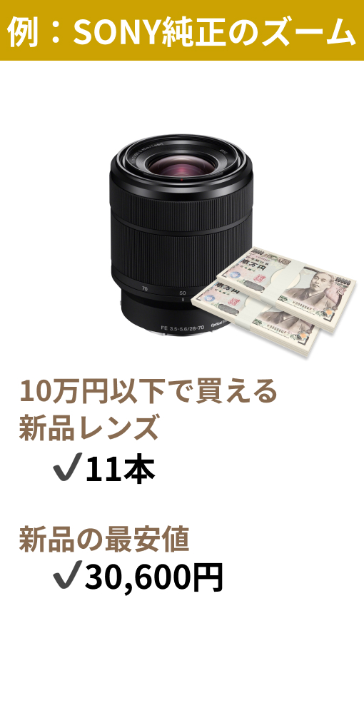 ズームレンズ値段