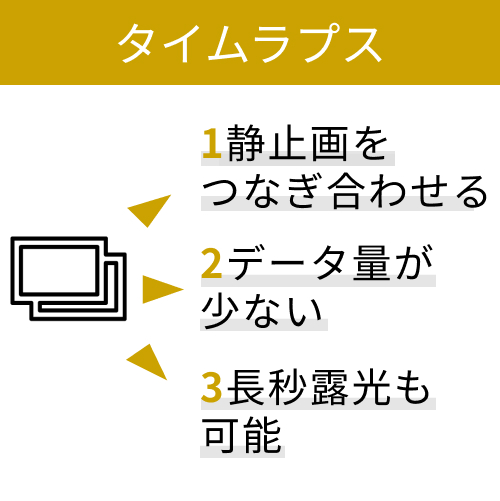 タイムラプス