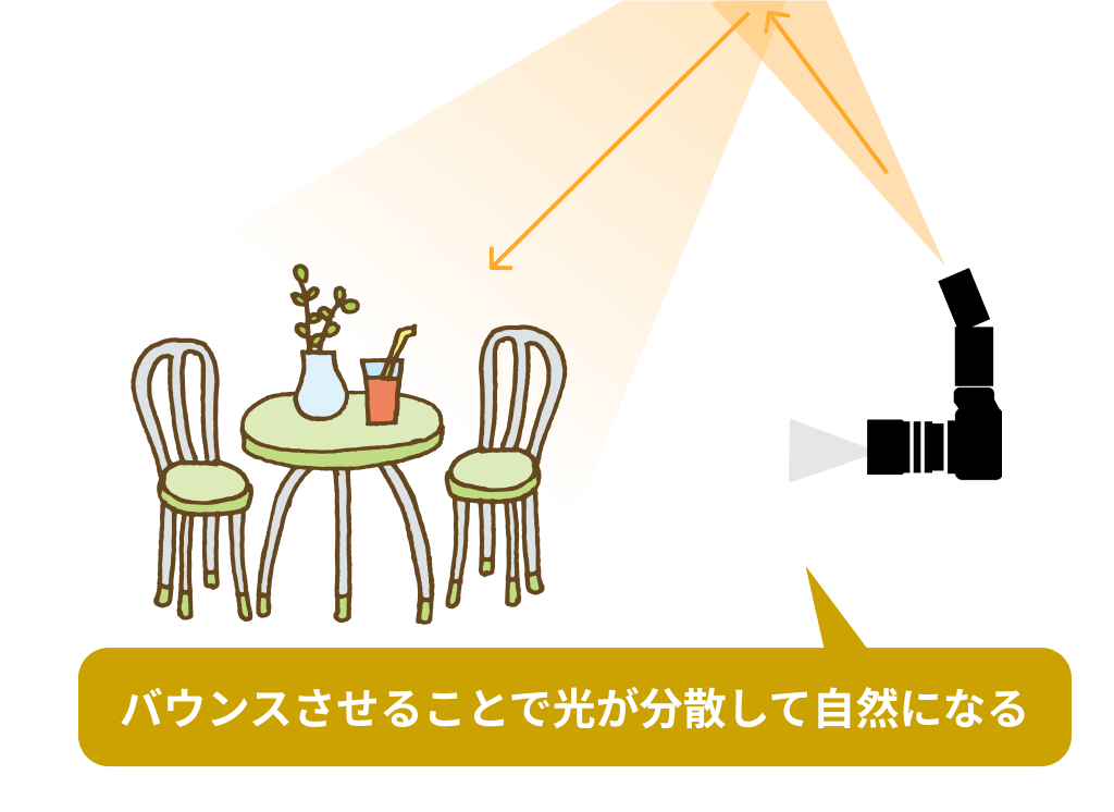 バウンス撮影