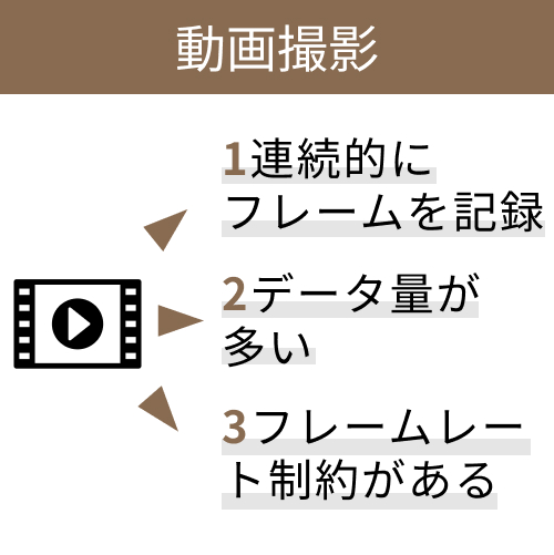 動画撮影