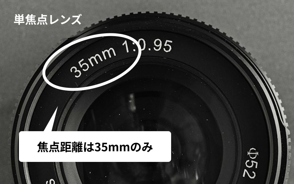 単焦点レンズ