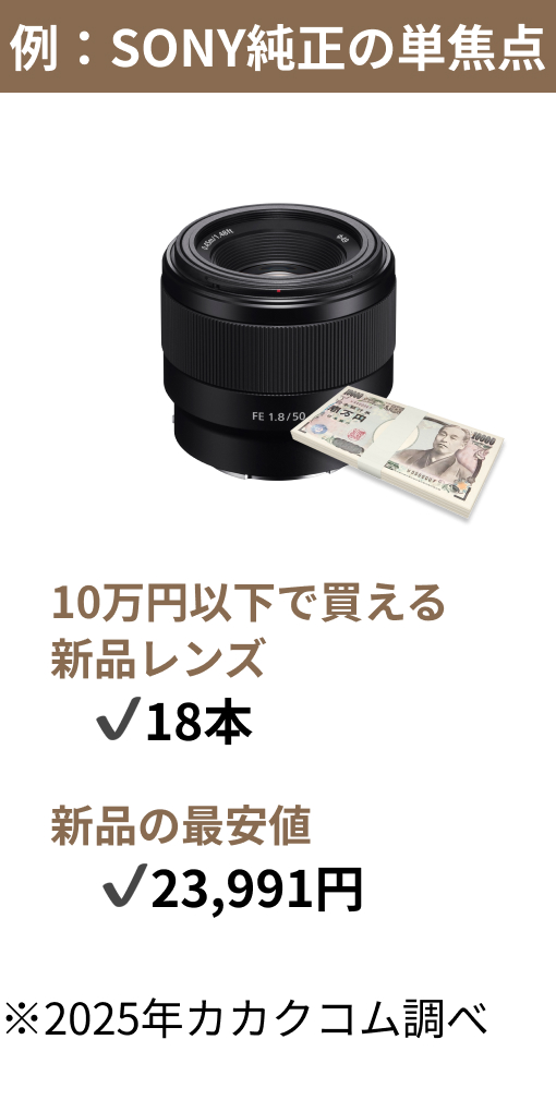 単焦点レンズ値段