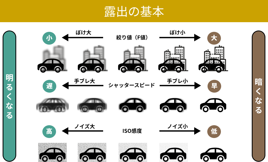 露出の基本を知る