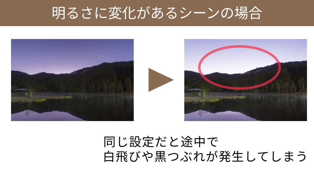 露出変化