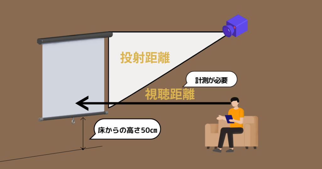 設置スペースと投影距離を考慮する