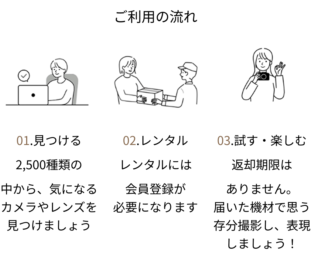 利用の流れ
