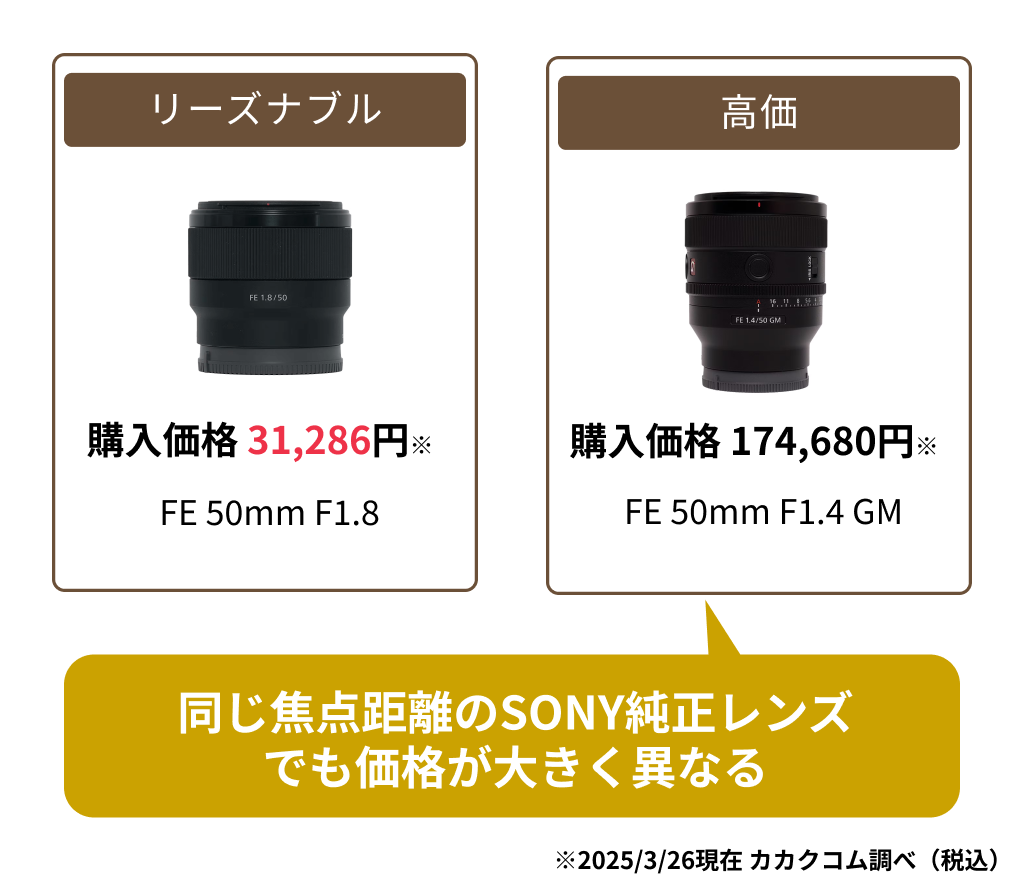 SONY（ソニー）の安いレンズおすすめ10選！フルサイズ・APS-C用を紹介