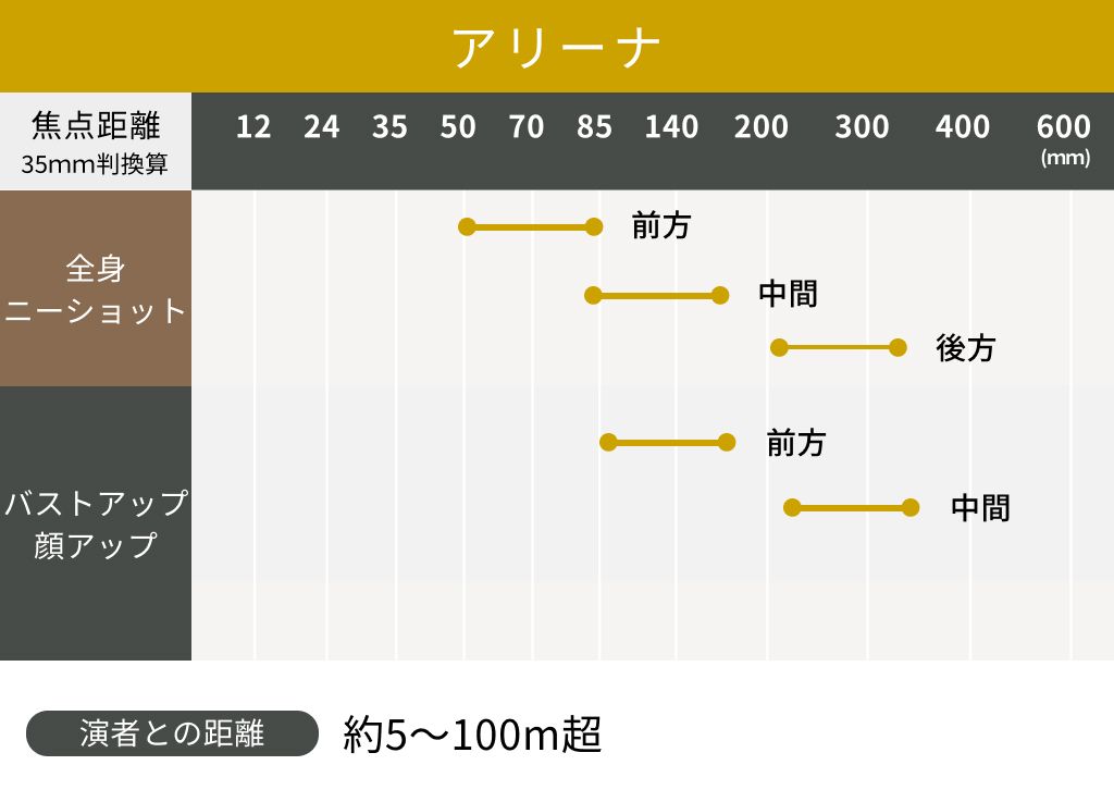 アリーナ