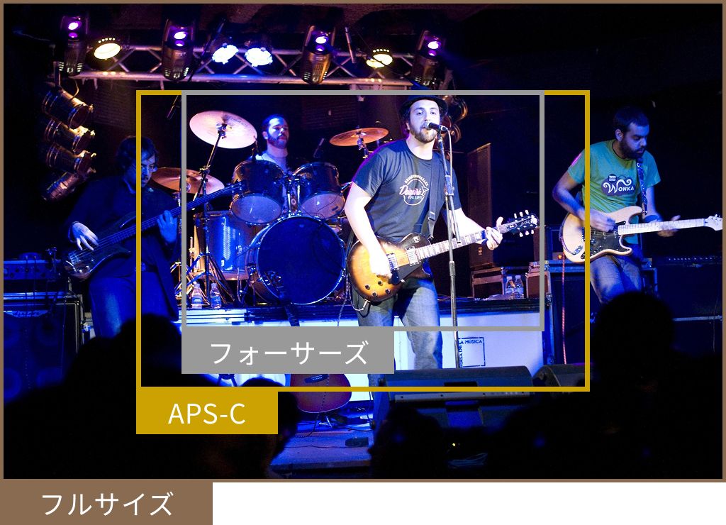 センサーサイズと画角の違い