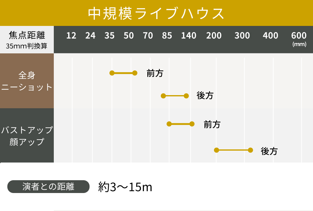 中規模ライブハウス