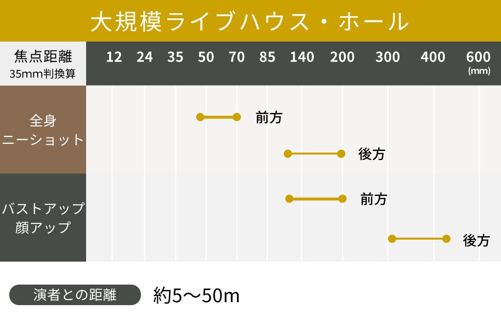 大規模ホール