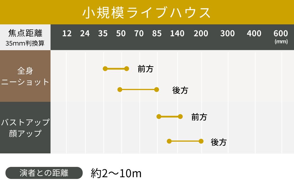 小規模ライブハウス