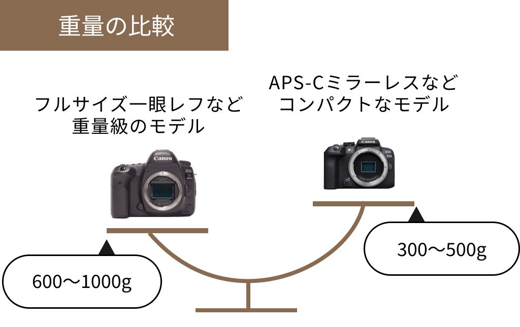 重さ比較