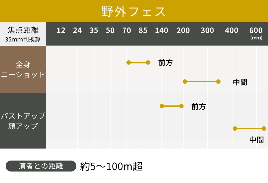 野外