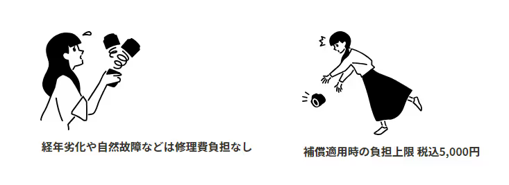 GOOPASS補償制度