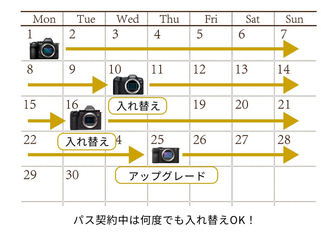 入れ替え