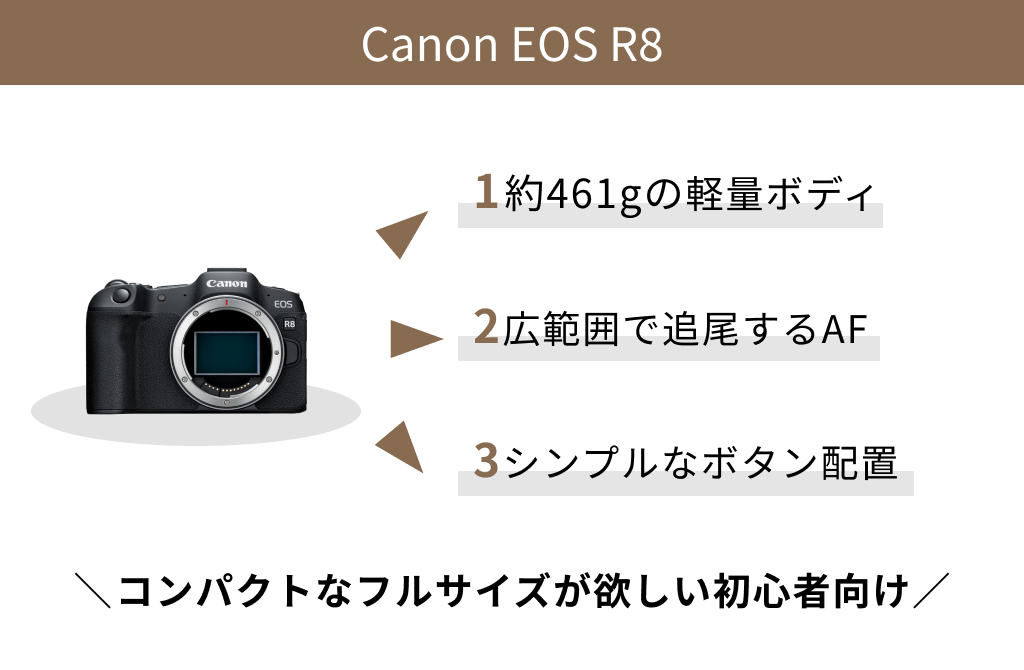 EOSR8