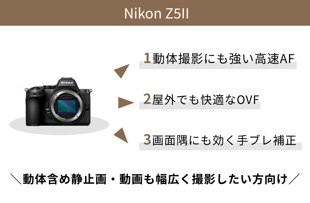 NikonZ5Ⅱ