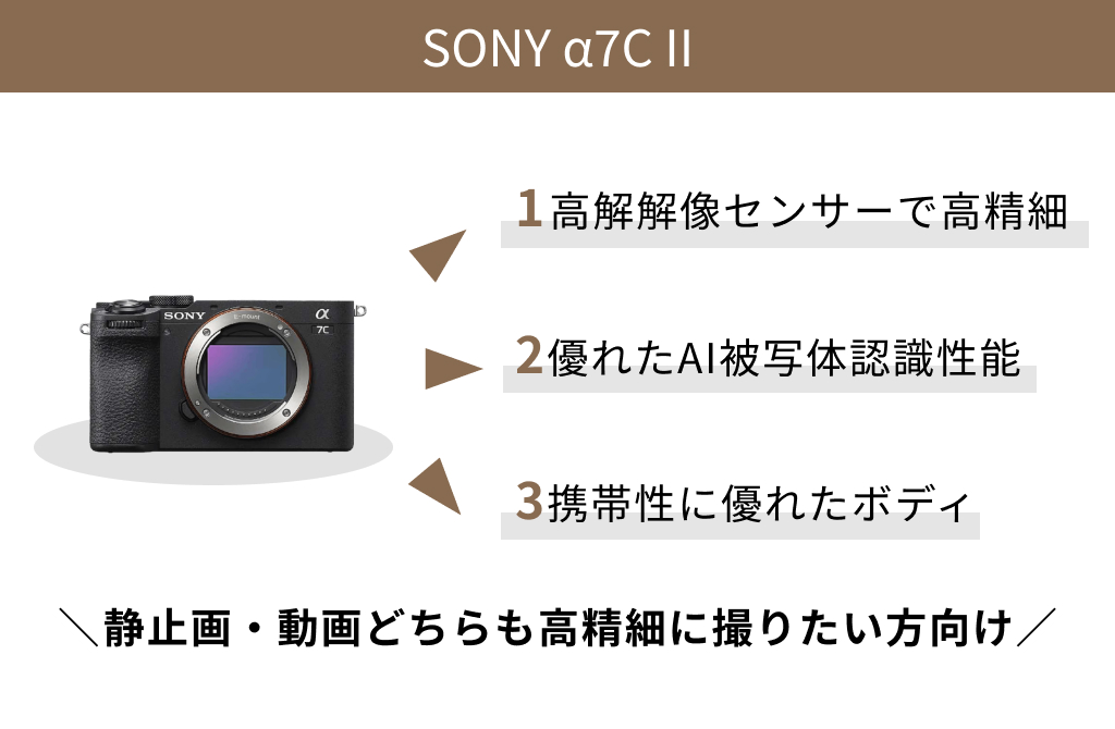 α7CⅡ