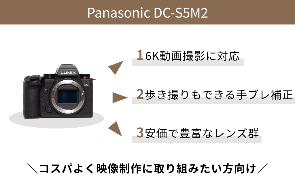 DC-S5M2