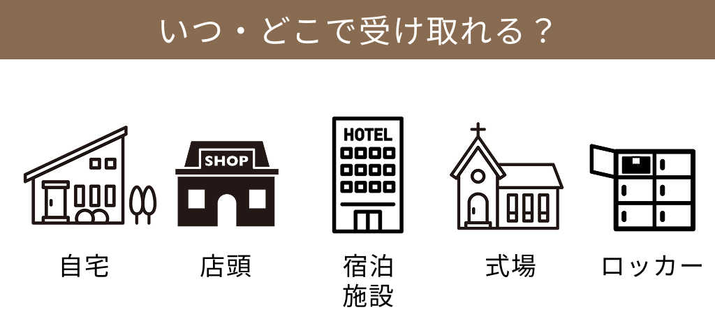 カメラの受取りについて