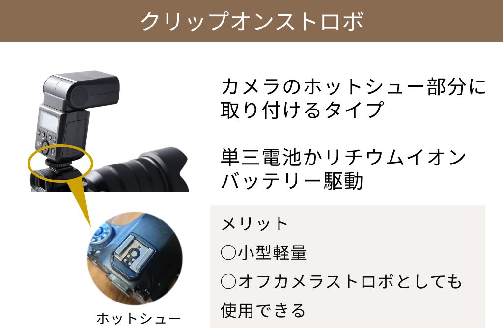 クリップオンストロボ