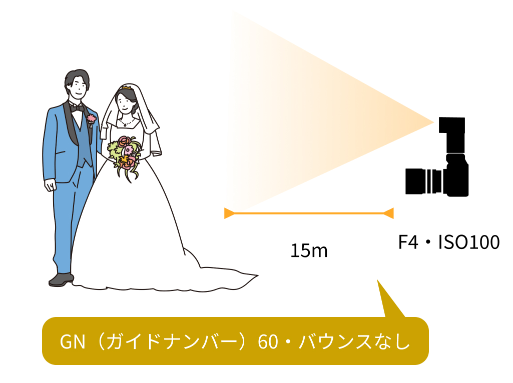 ガイドナンバーとは