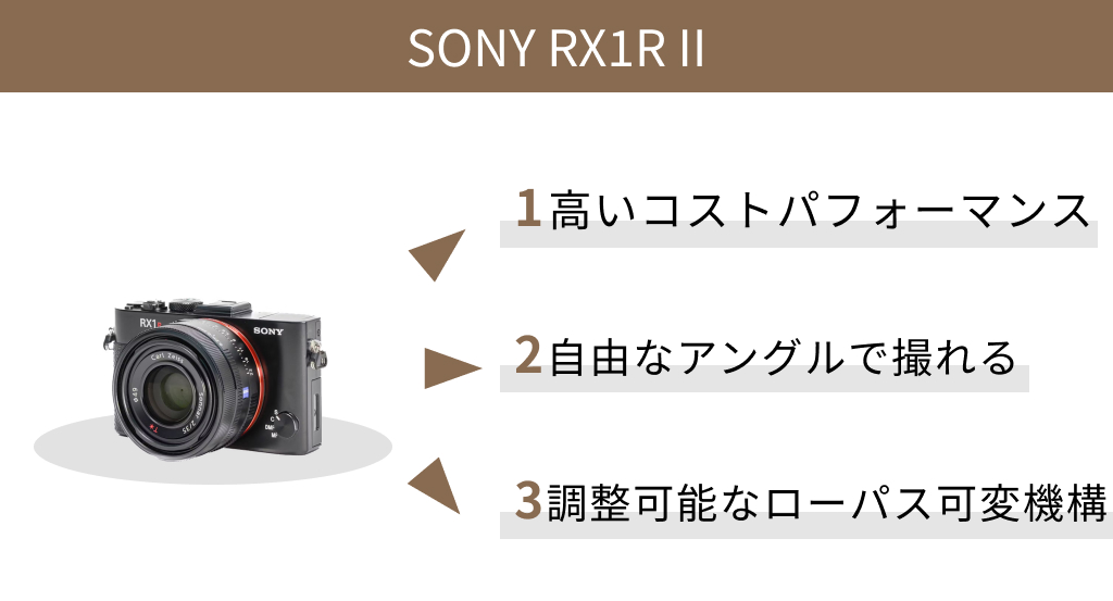 SONY RX1R II