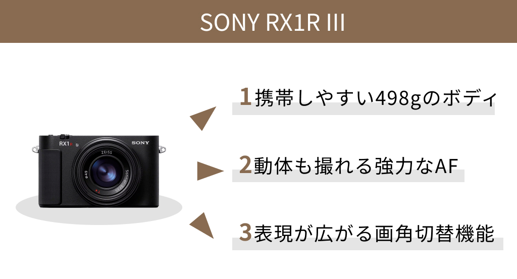 SONY RX1R III