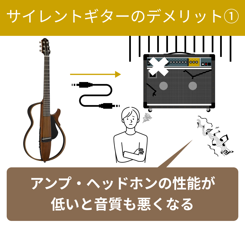 音質がアンプやヘッドホンの性能に依存する