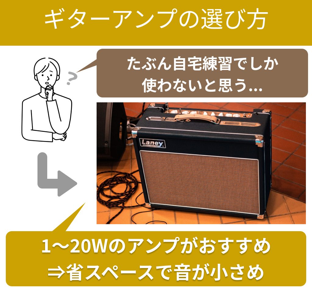 ワット数は「1～20W」がおすすめ