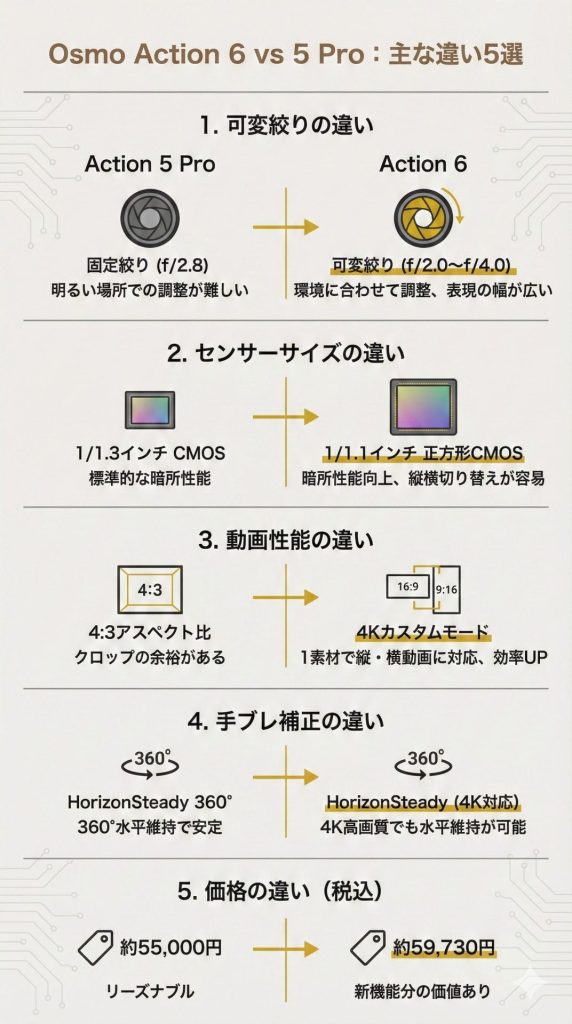 osmoの違い