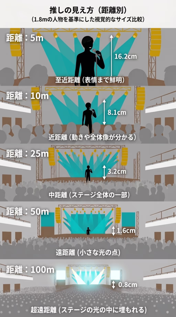 【東京ドーム】座席からの見え方をチェックしてライブ・野球観戦を楽しむコツ