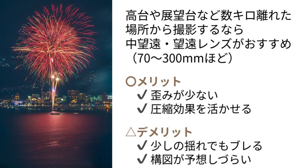 花火撮影望遠