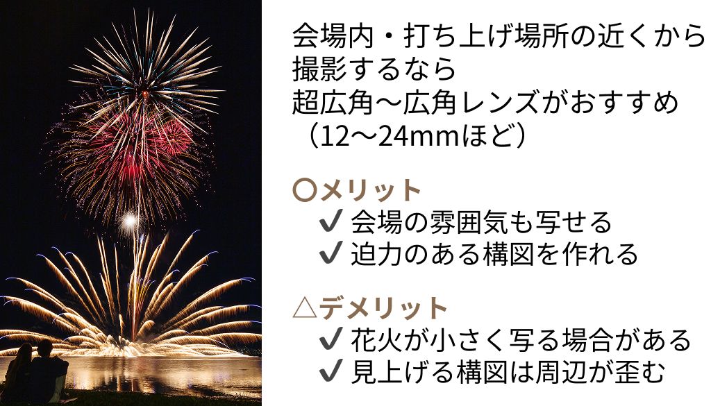花火撮影広角