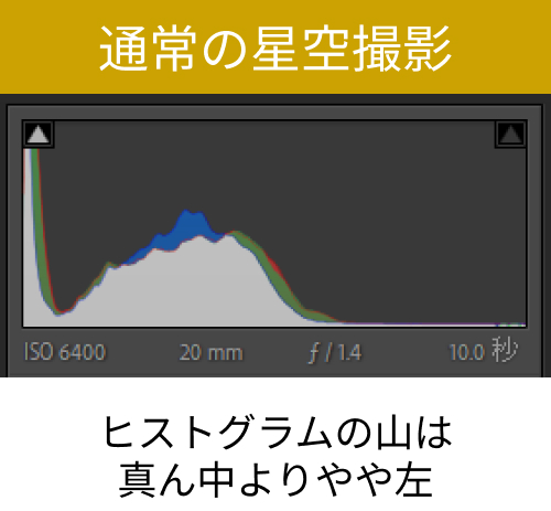 ヒストグラム