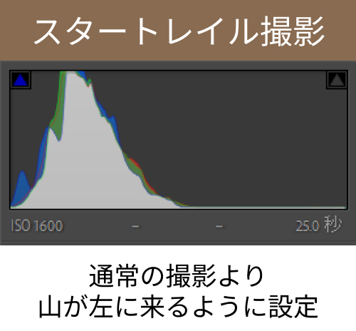 ヒストグラム