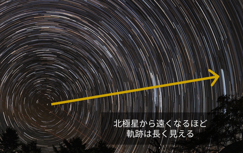 スタートレイル軌跡の長さ